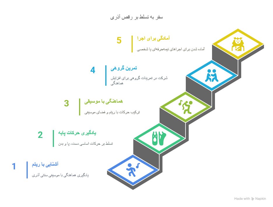 مراحل کلی آموزش رقص آذری بانوان