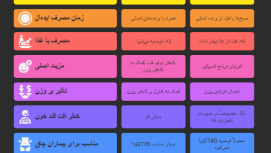 تفاوت قرص دیابزید و متفورمین