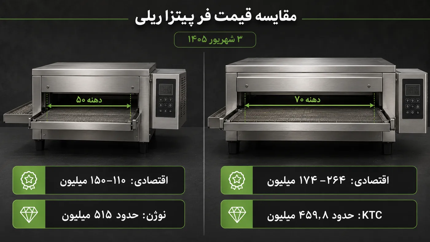 مقایسه فر پیتزا ریلی دهنه ۵۰ و ۷۰
