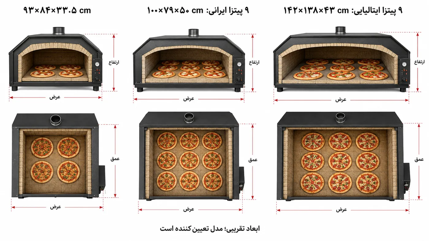 ابعاد فر پیتزا صندوقی یک طبقه