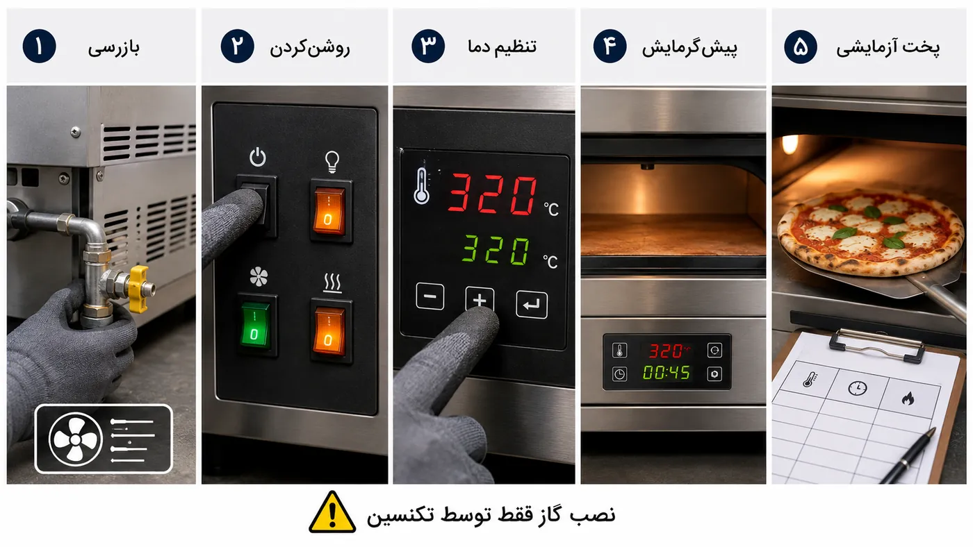 مراحل روشن کردن ایمن فر پیتزا