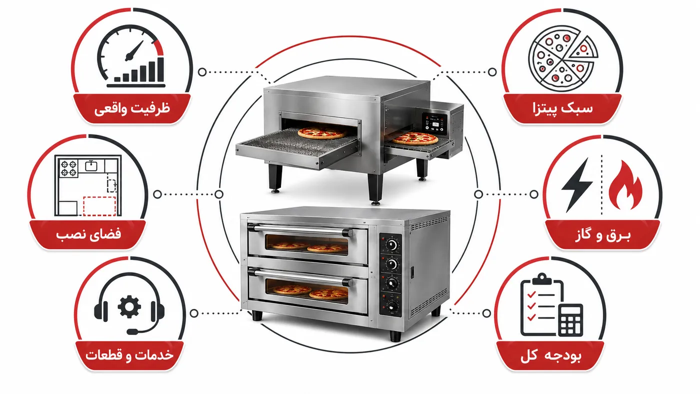 چک لیست خرید فر پیتزا
