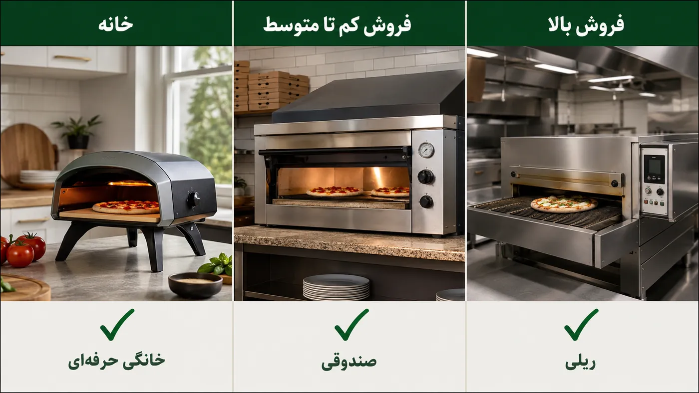 راهنمای انتخاب نهایی فر پیتزا مناسب